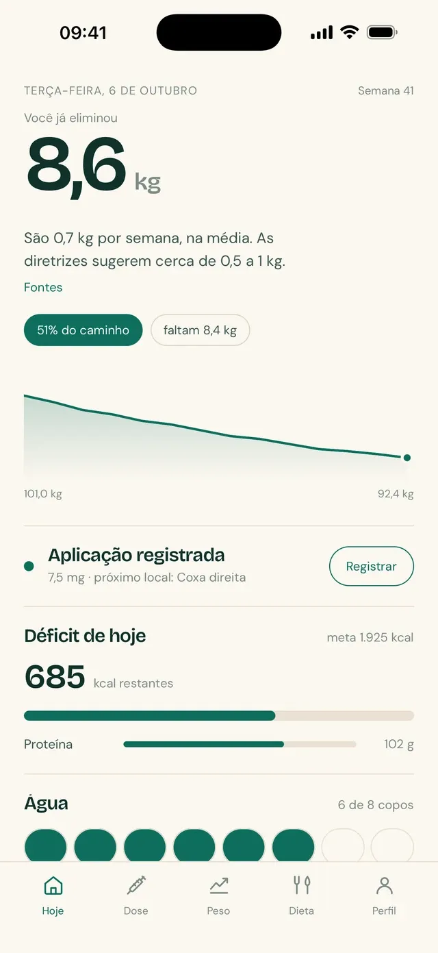 Tela Hoje do TirzeFlow, com o peso eliminado e o ritmo por semana