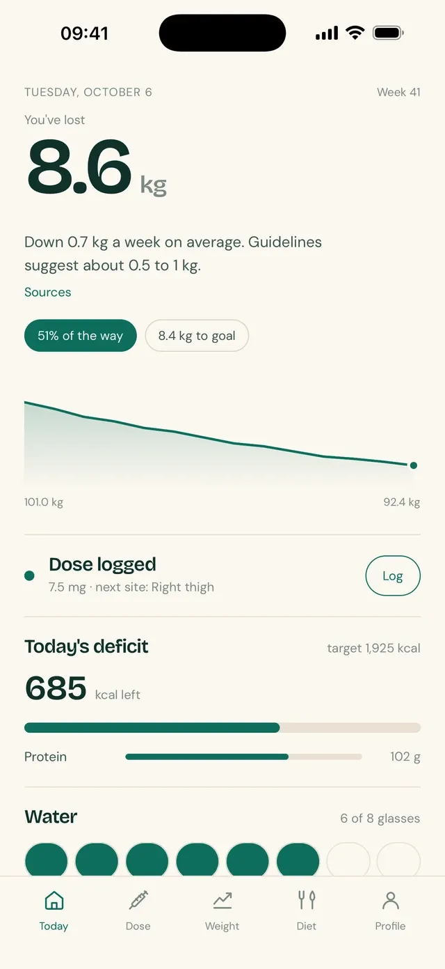 TirzeFlow Today screen, with the weight lost so far and the weekly pace