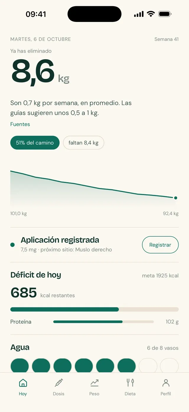 Pantalla Hoy de TirzeFlow, con el peso eliminado y el ritmo por semana