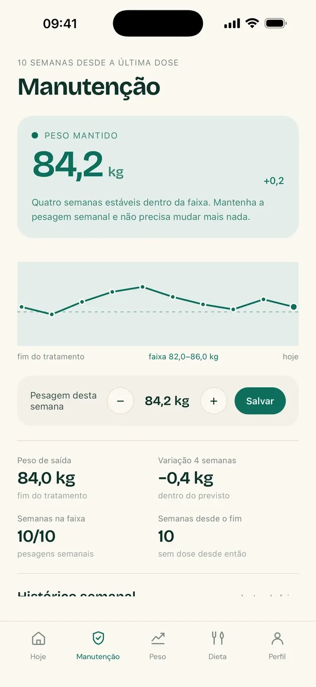 Tela de Manutenção do TirzeFlow, com a faixa de peso desenhada no gráfico