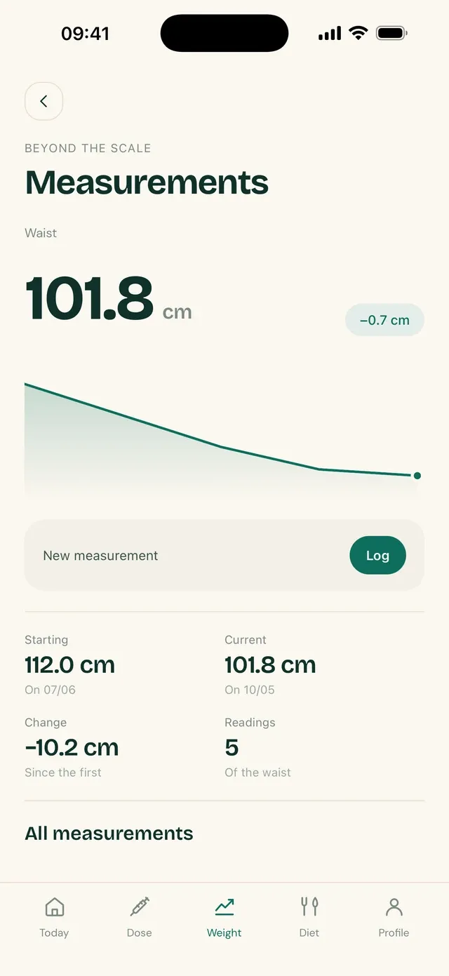 TirzeFlow Measurements screen, with the five body measurements