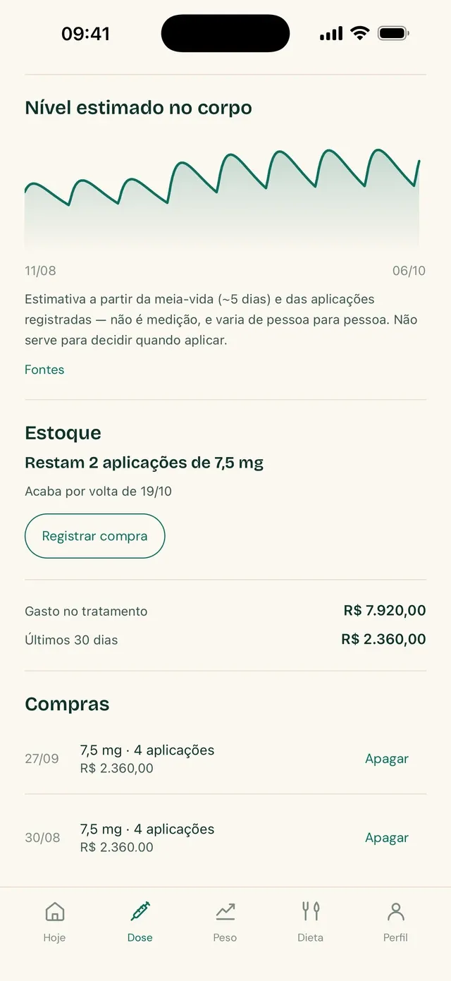Tela da curva estimada do TirzeFlow, com o aviso de que é uma estimativa