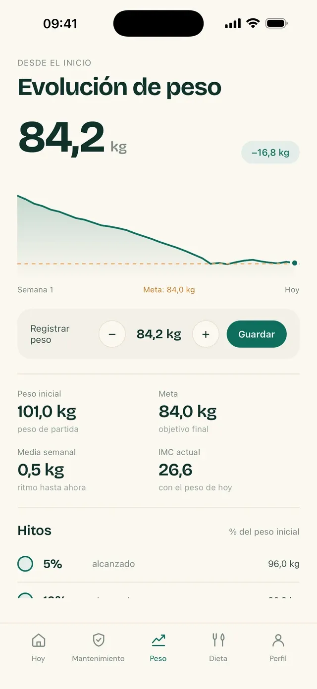 Pantalla de Peso de TirzeFlow, con el gráfico de tendencia semanal