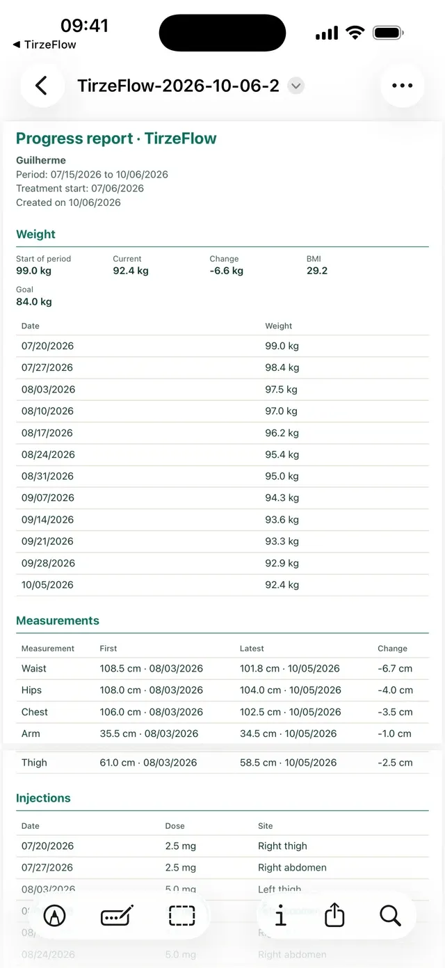TirzeFlow PDF report screen, with the period picker